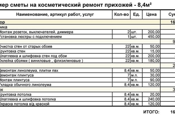 Какая ссылка на кракен