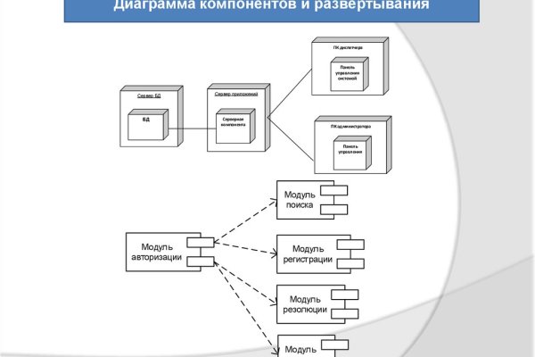 Кракен маркет даркнет только через стор